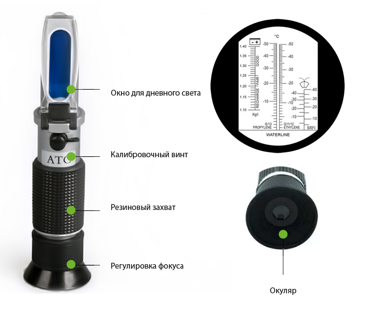 Рефрактометр автомобильный что это