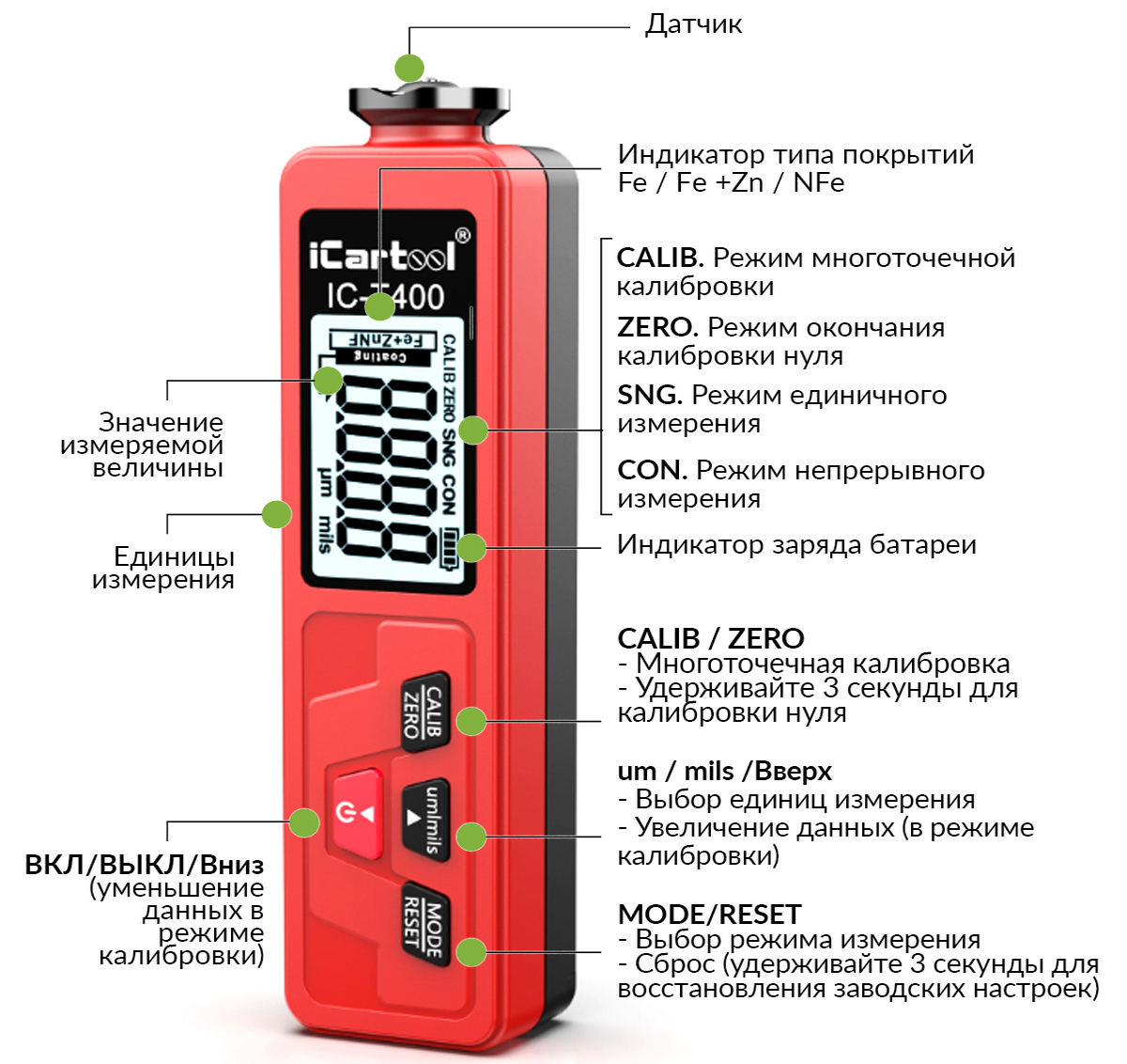 IC_T400_infografika.jpg