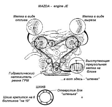 Двигатель автомобиля Mazda Cronos (Мазда Cronos)