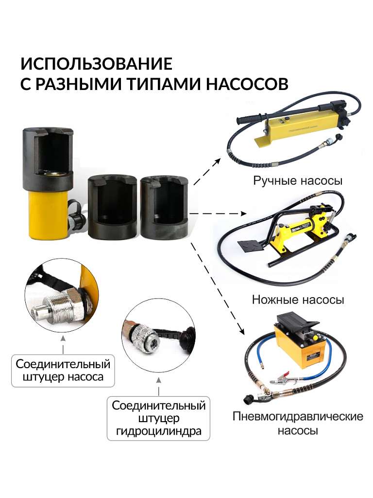 Съемник шаровых соединений гидравлический для грузовиков и спецтехники 10т. Car-Tool CT-A3039 купить в Москва