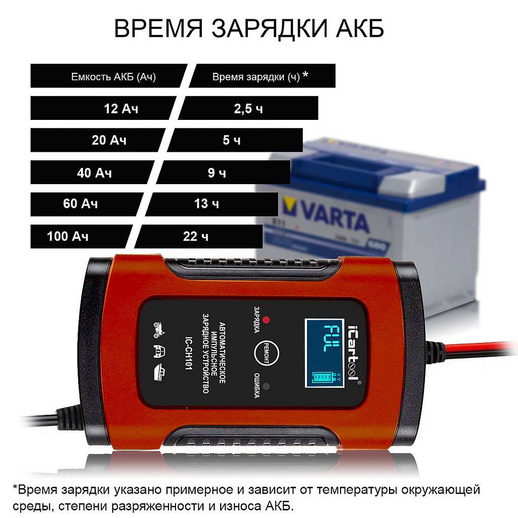 Импульсное зарядное устройство 12В с функцией восстановления iCartool IC-CH101